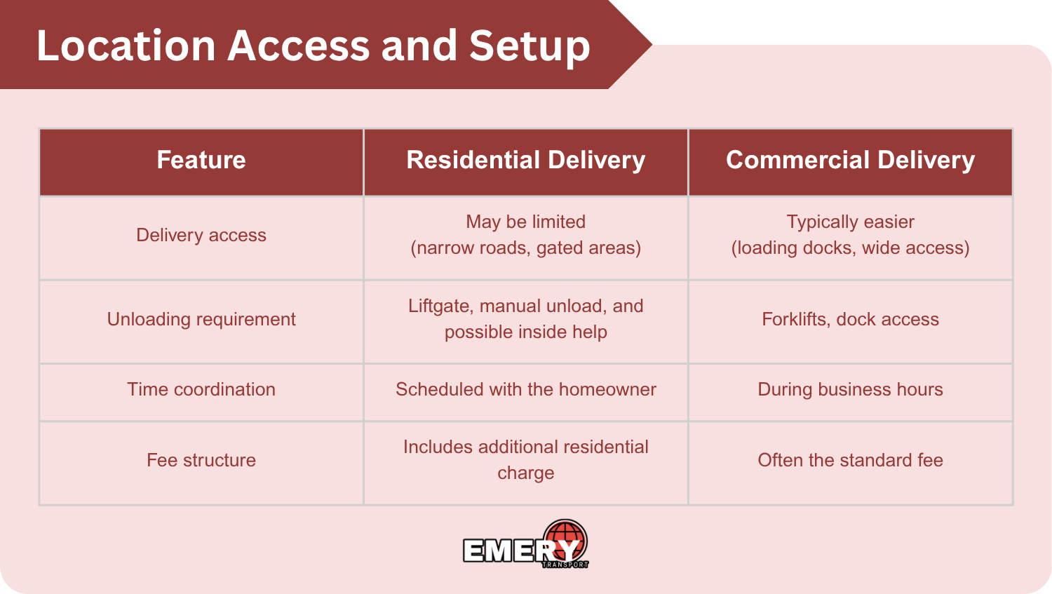 Location Access and Setup 1