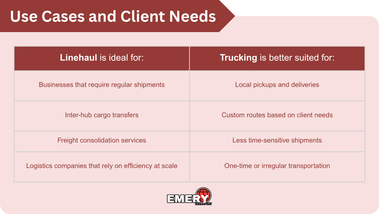 Use Cases and Client Needs 1